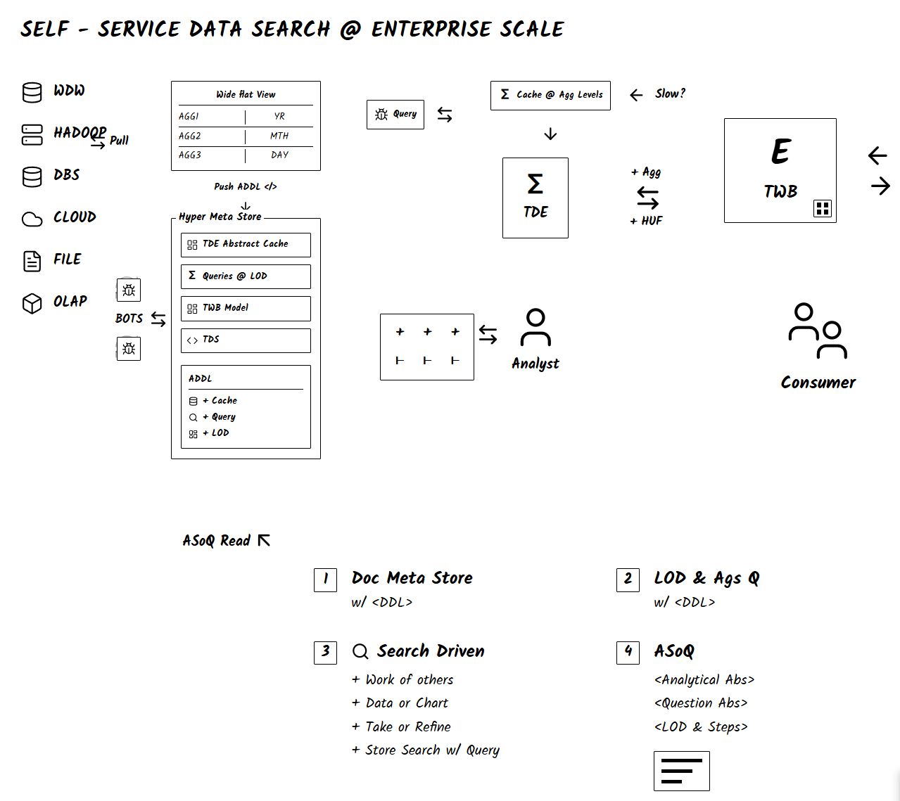 A Discussion with a Former Tableau Expert and My Next Steps for Agentic BI