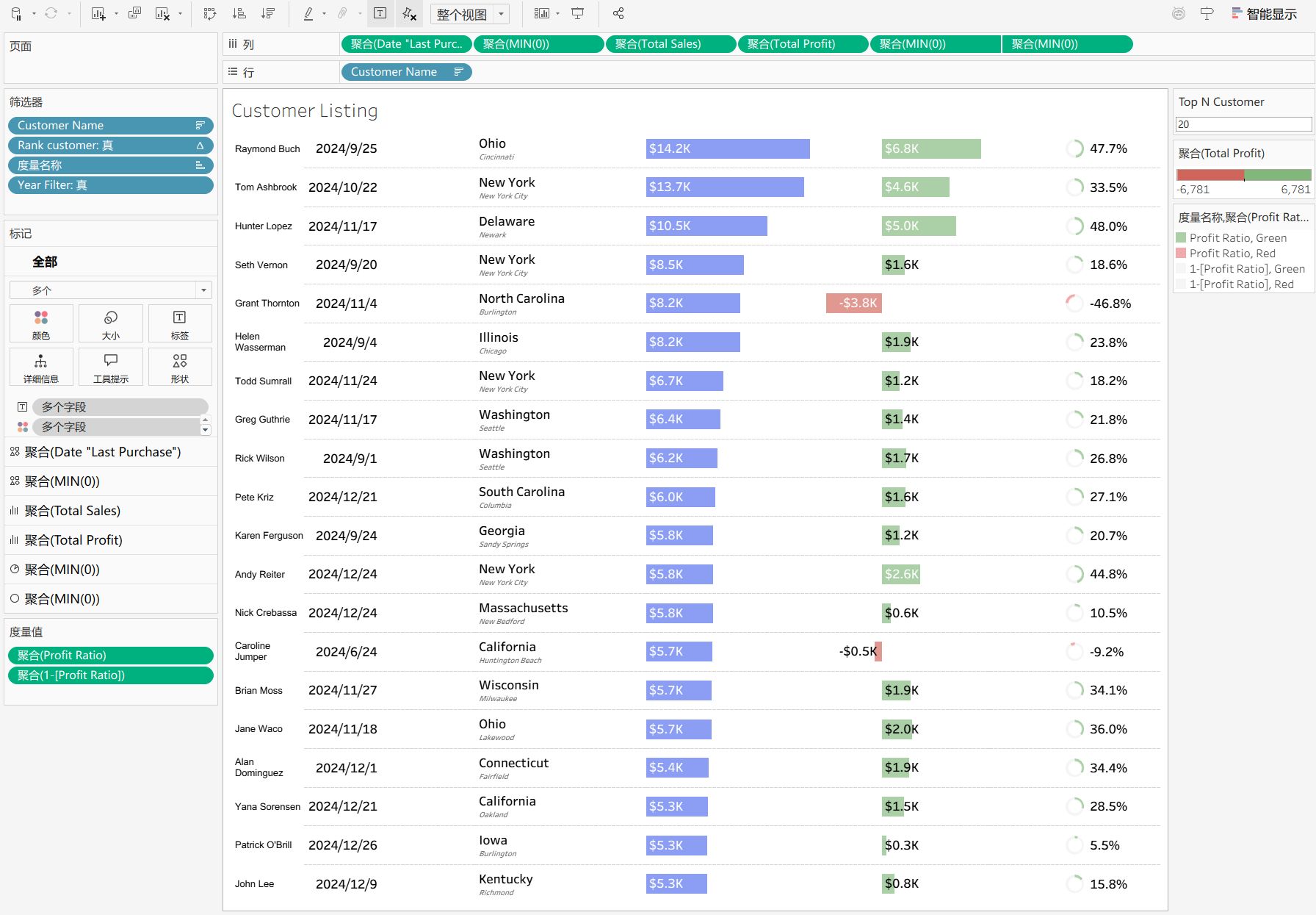 Building "Super Tables" in Tableau: What?s your go-to strategy these days?