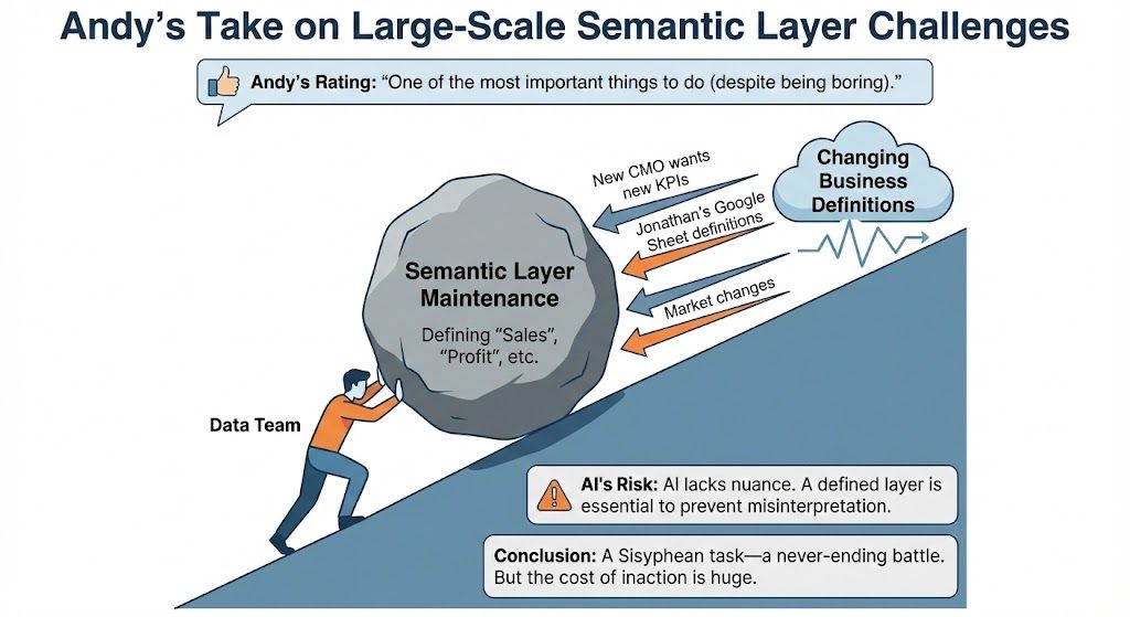 Still buzzing from presenting on AI-driven BI migration at the NNE Tableau User...