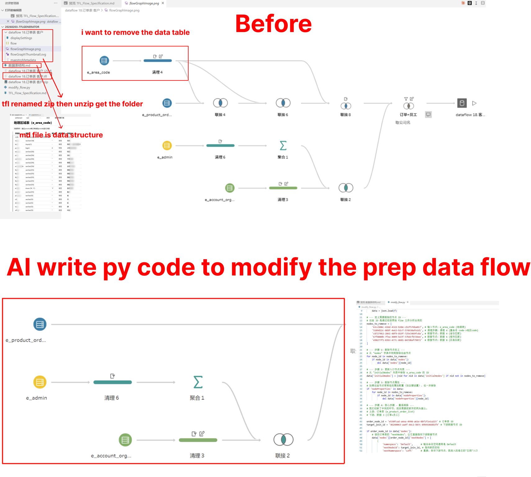 The Future of Tableau Prep: When AI Understands Business Logic Better Than UI Clicks...