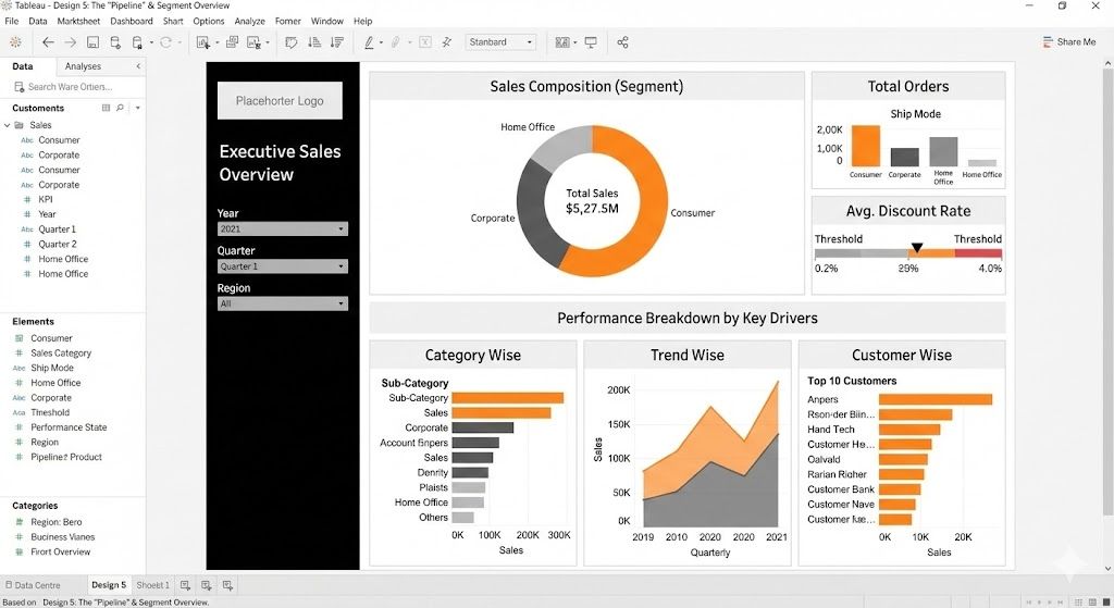 This is a prototype image of the superstore dashboard that I generated with nano...